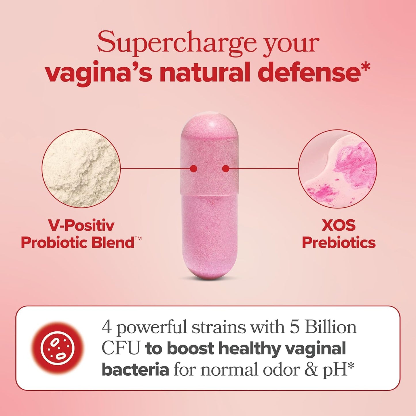 URO Vaginal Probiotics for Women